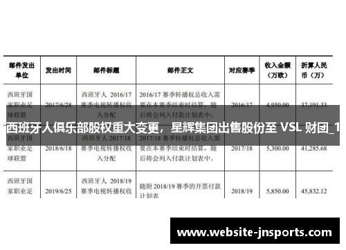 西班牙人俱乐部股权重大变更，星辉集团出售股份至 VSL 财团_1